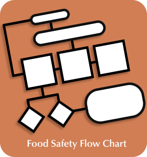 Food Safety Flow Chart