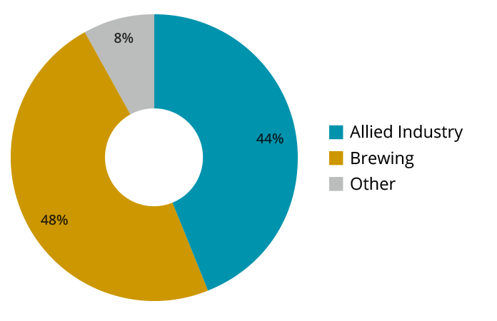 Attendee Graph